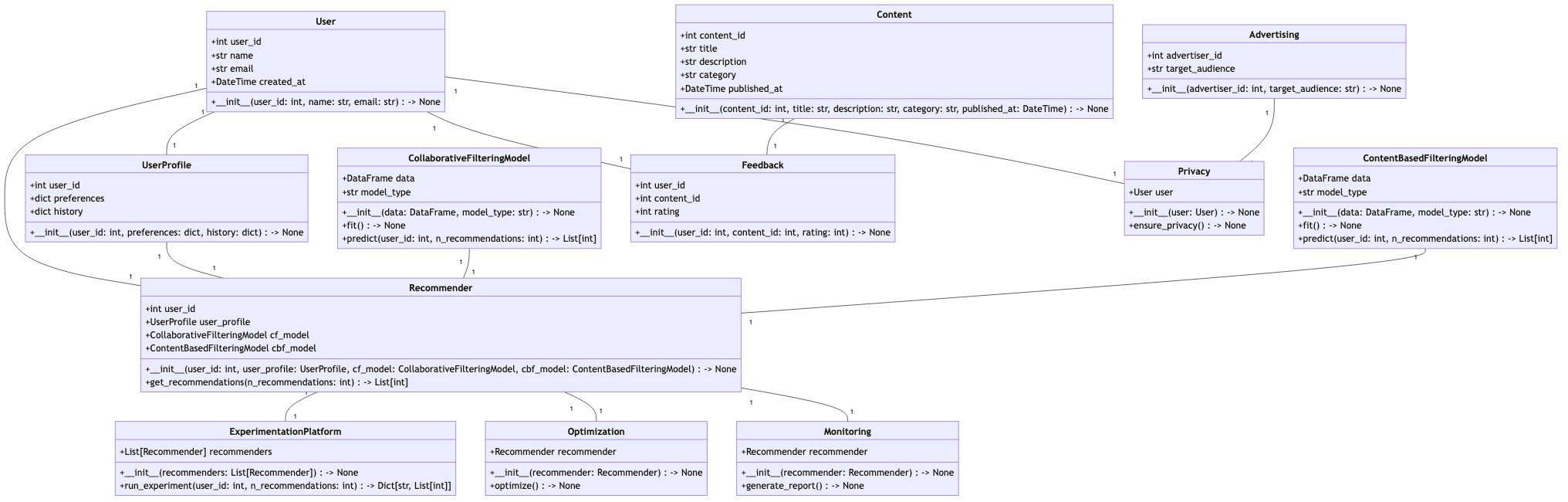 Jinri Toutiao Recsys データと API デザイン